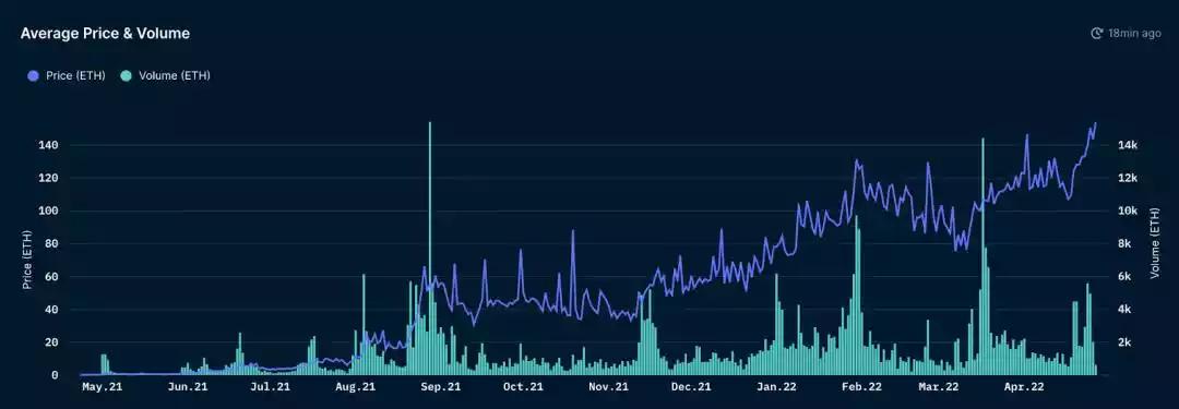 无聊猿nft介绍,bayc无聊猿发行价