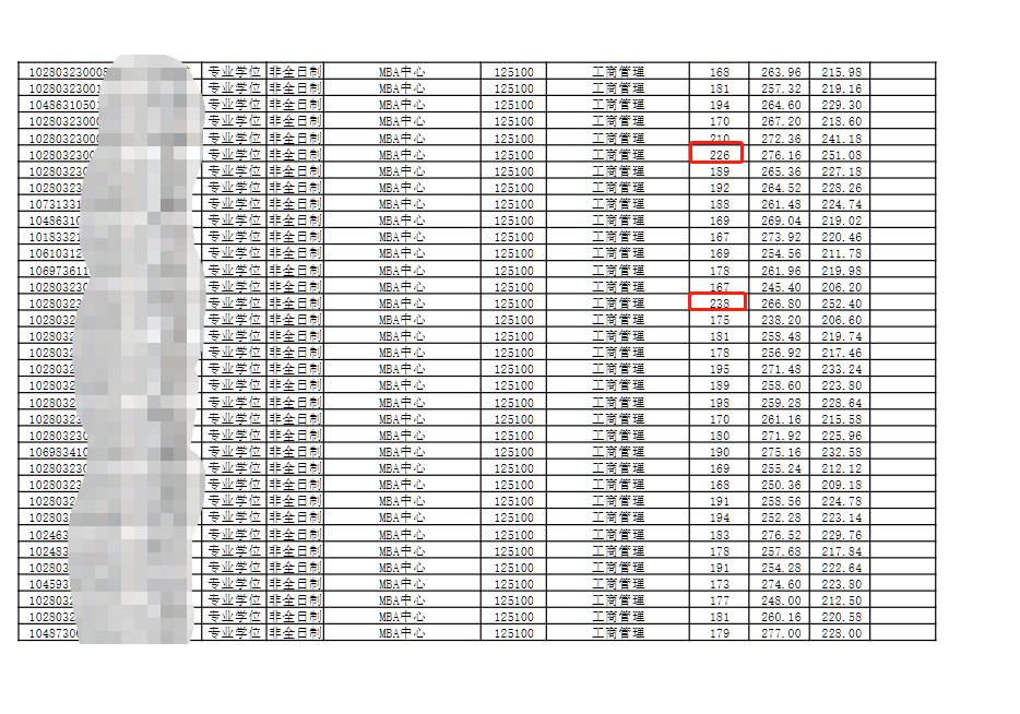 上海大学mba2024招生简章,上海大学mba录取名单2023
