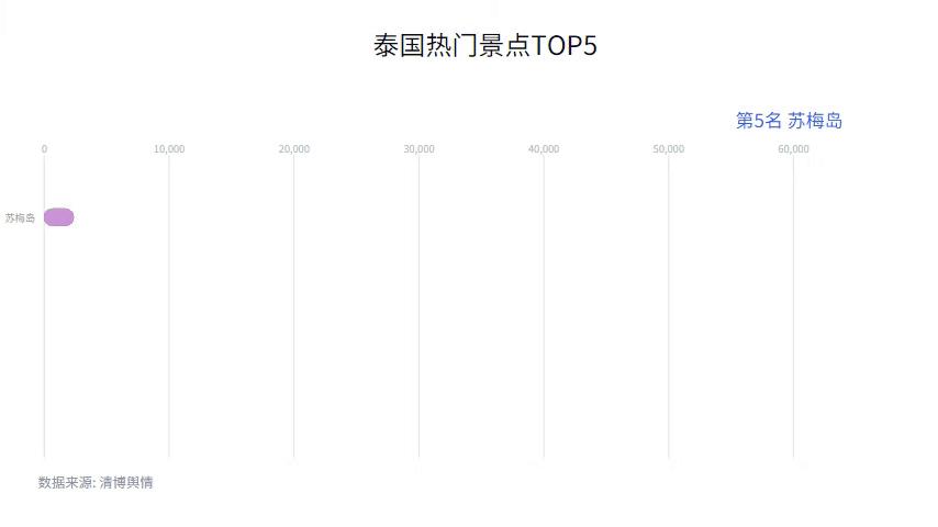 泰国的物价和中国有什么区别,泰国贵到去不起引热议