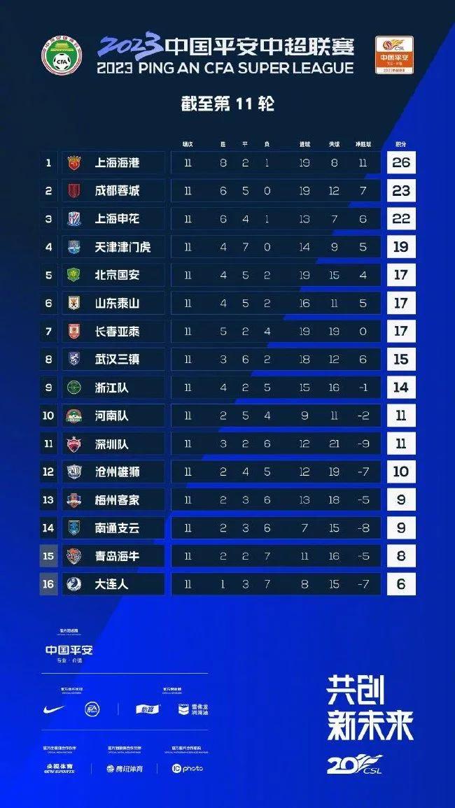 黄政宇泰山进球,黄政宇中超最佳球员