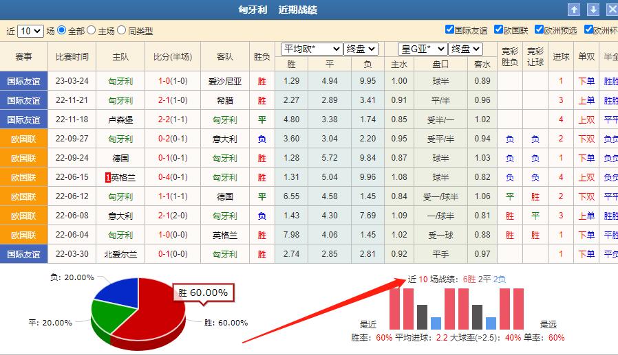 今日竞彩推荐德国vs葡萄牙,竞彩捷克和澳大利亚