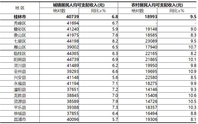 桂林年薪10万什么水平,在桂林年收入80万算什么水平
