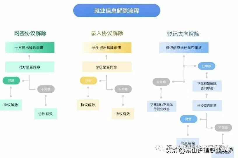 山东高校毕业生就业信息网,大学生就业信息网山东