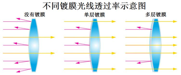 怎样选购家用望远镜,防水望远镜如何选购
