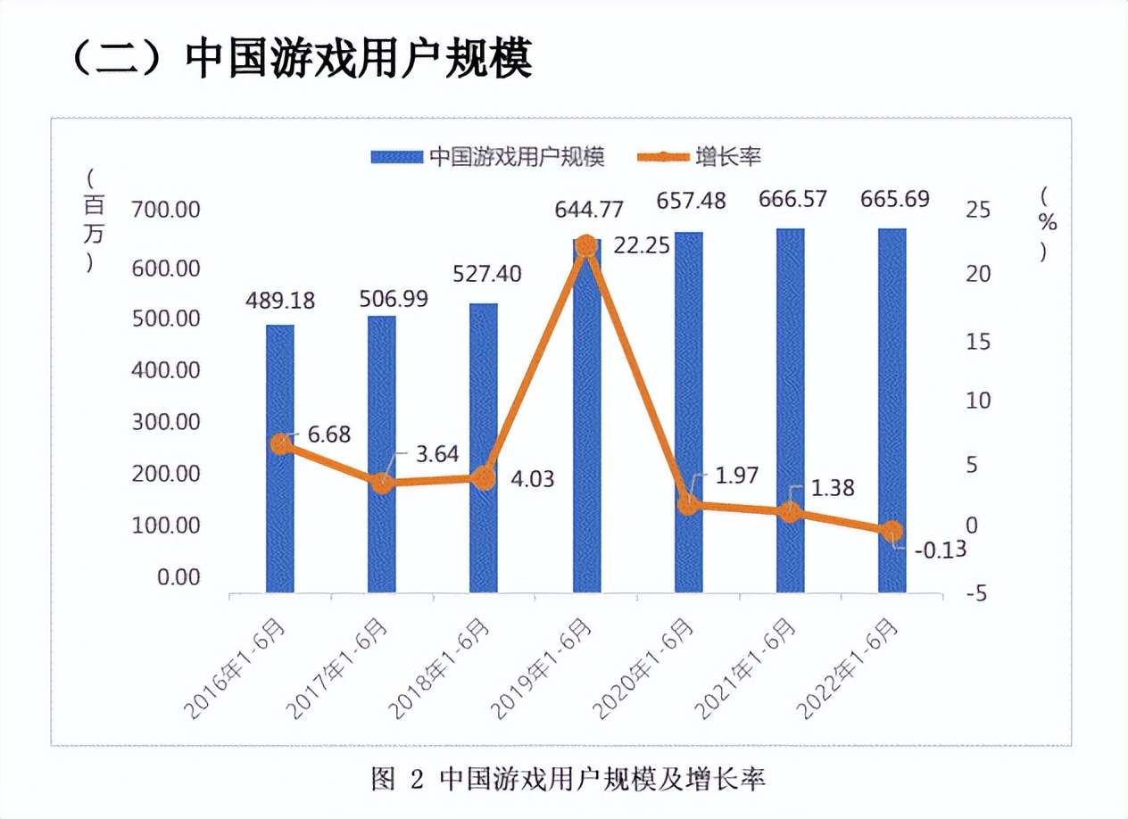 2023二次元新游戏,2023最火的二次元游戏