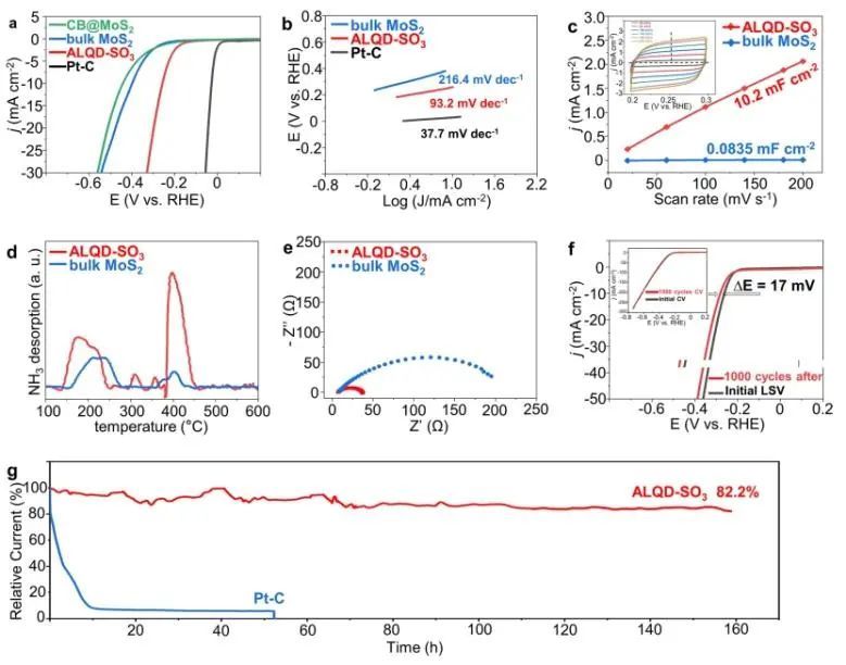 上大/南洋理工/华理NML：介导原子层2H-MoS2合成，高效催化HER