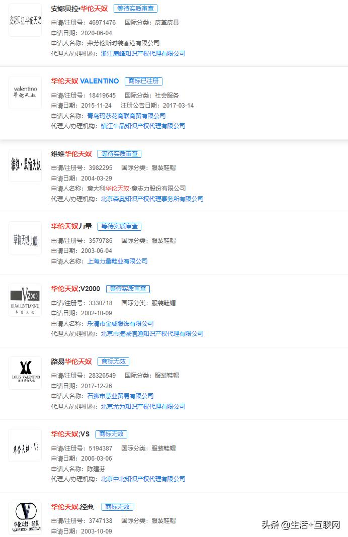 华伦天奴为什么那么多品牌,华伦天奴是不是伪名牌