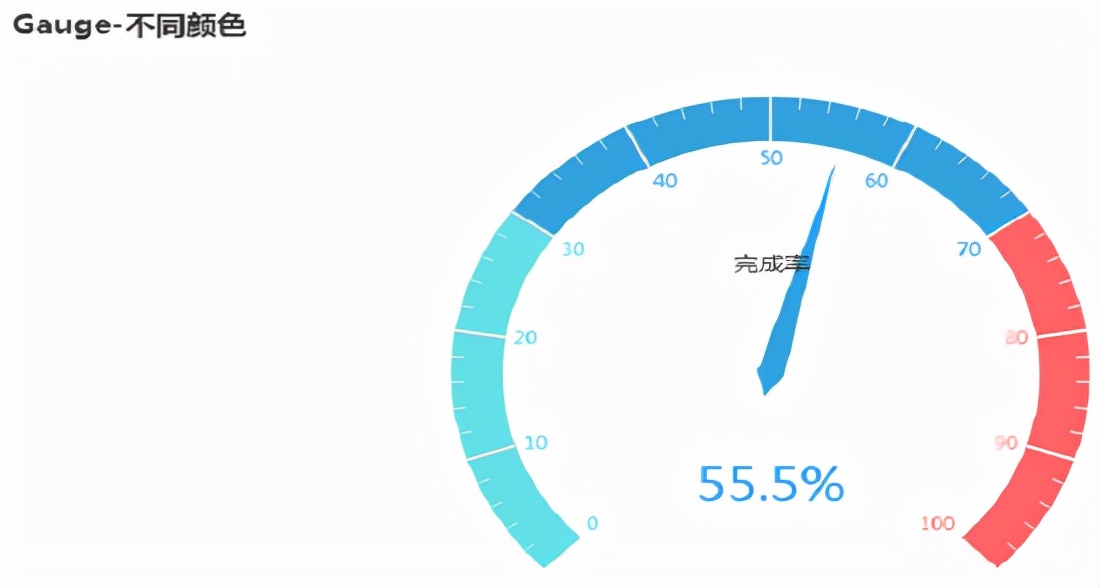 Python数据分析期末速成,python数据分析实训报告总结