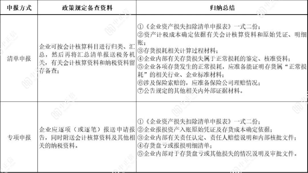 存货会计处理和纳税调整,一般纳税人存货损失的账务处理