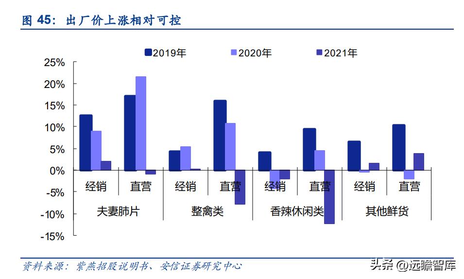 紫燕卤味三巨头,紫燕卤味招商加盟