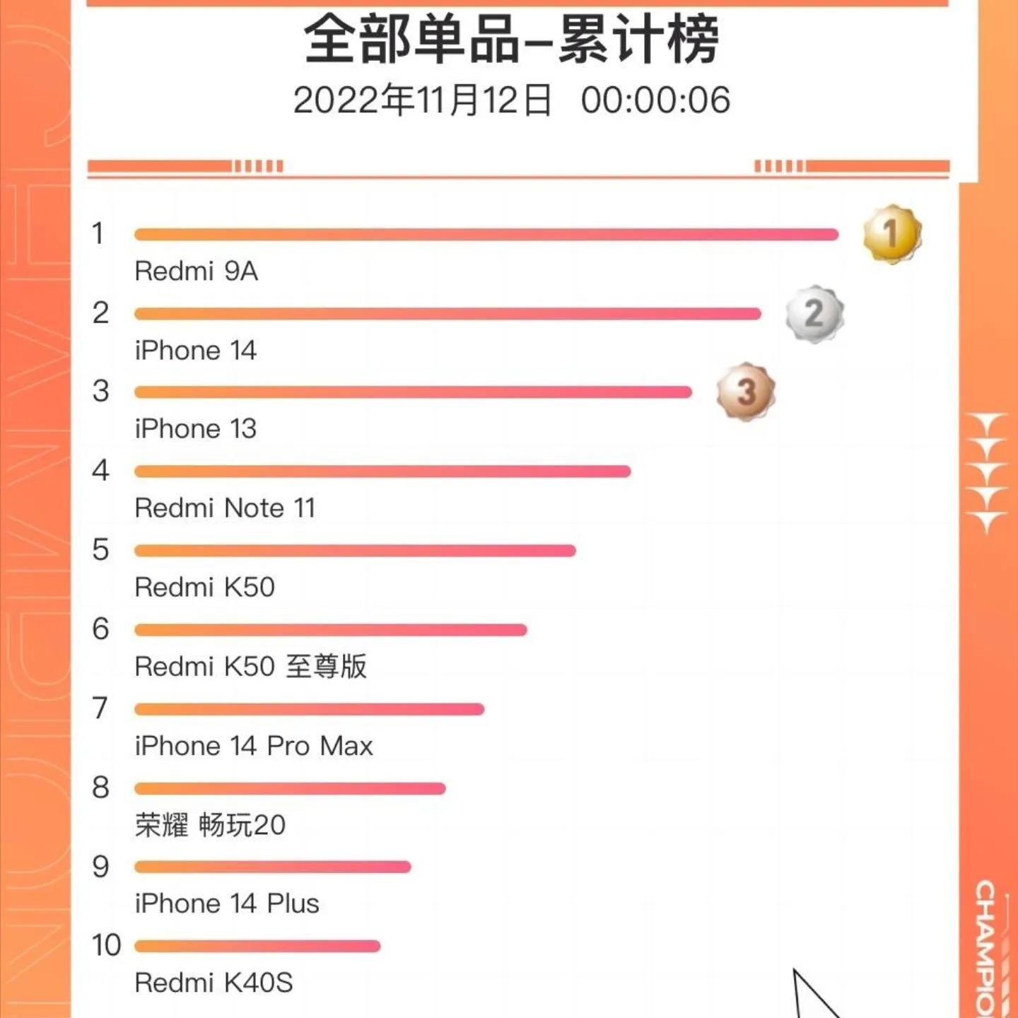 红米手机双11价格表,双11红米最值得入手的手机