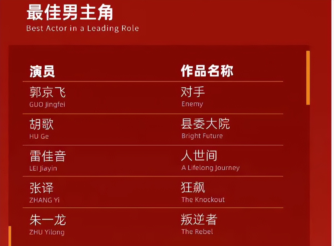 白玉兰奖谁点评张译和张颂文,白玉兰为啥没有张颂文