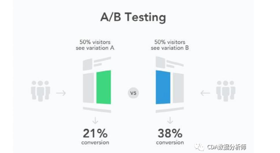 多功能移动应用开发用户体验,用户体验设计公司