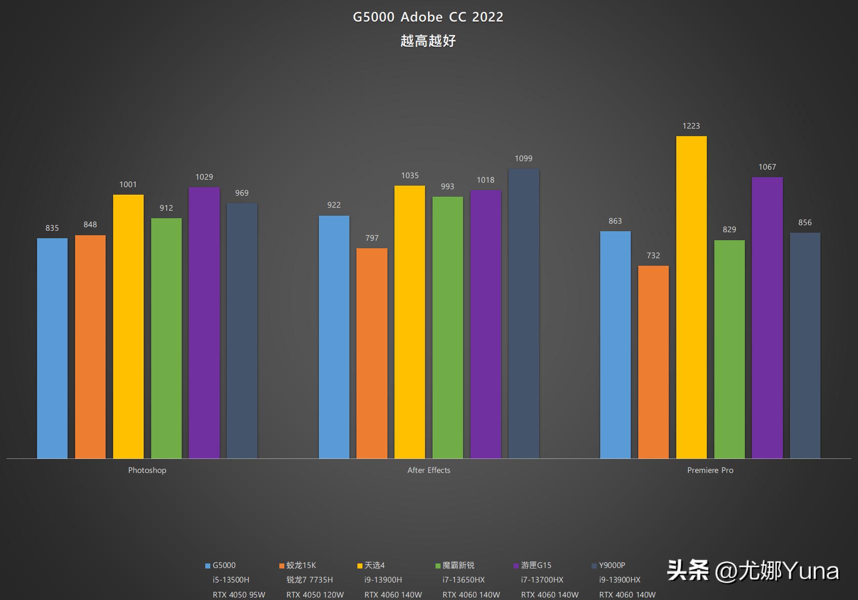 联想geekprog5000优点,联想GeekProG5000测评