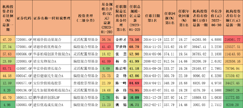 一个被严重低估的投资天才,一个被人严重低估的投资天才