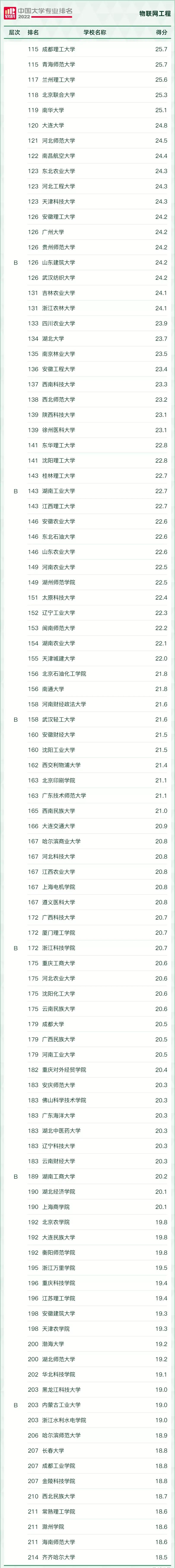 好就业薪资高的本科专业有哪些,十大本科就业率最高的专业推荐