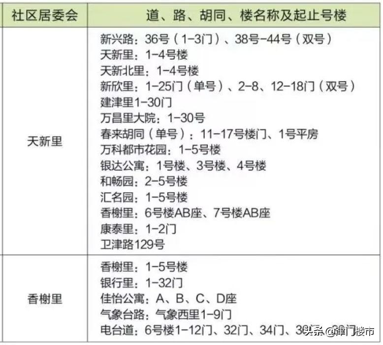天津和平小学房产对应学校,天津和平区学区小学排行