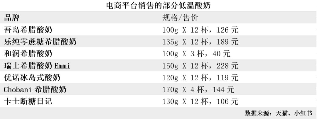希腊酸奶品牌chobani,chobani酸奶进中国了吗
