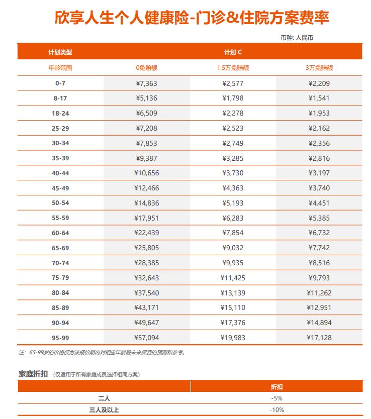 msh欣享人生中端医疗险续保,老百姓消费得起的医疗保险