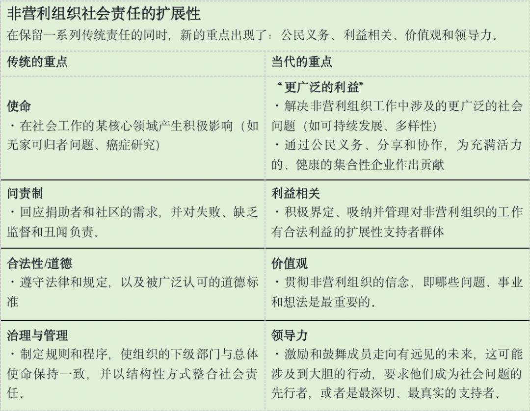 非营利组织与社会治理,非营利组织社会发展中的作用