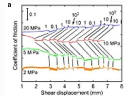 压力作用下，多孔凝灰岩角砾岩的稳定性，其对浅层地震活动的影响