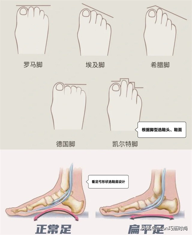 春天穿高帮还是低帮帆布鞋好看,春天就要穿乐福鞋