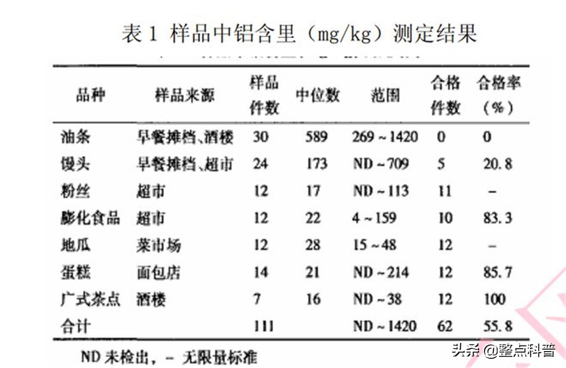铝锅炒菜体内铝会超标嘛,超4亿人铝超标铝锅还能用吗