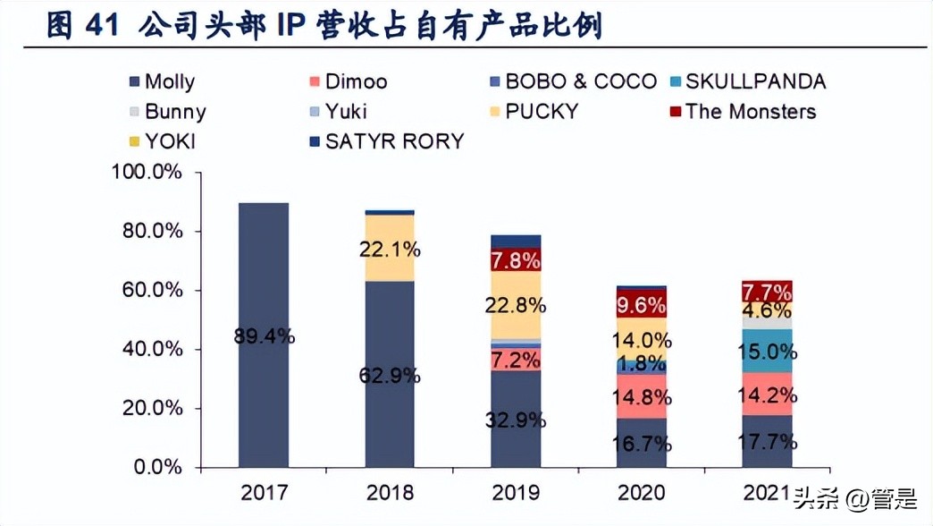 泡泡玛特潮玩背景故事,泡泡玛特带动整个潮玩市场