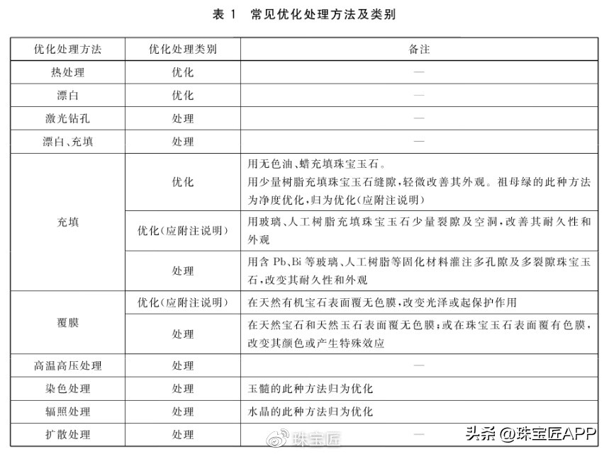 干货分享一篇文章讲透精细化运营,宝石干货科普五种小方法带你分辨
