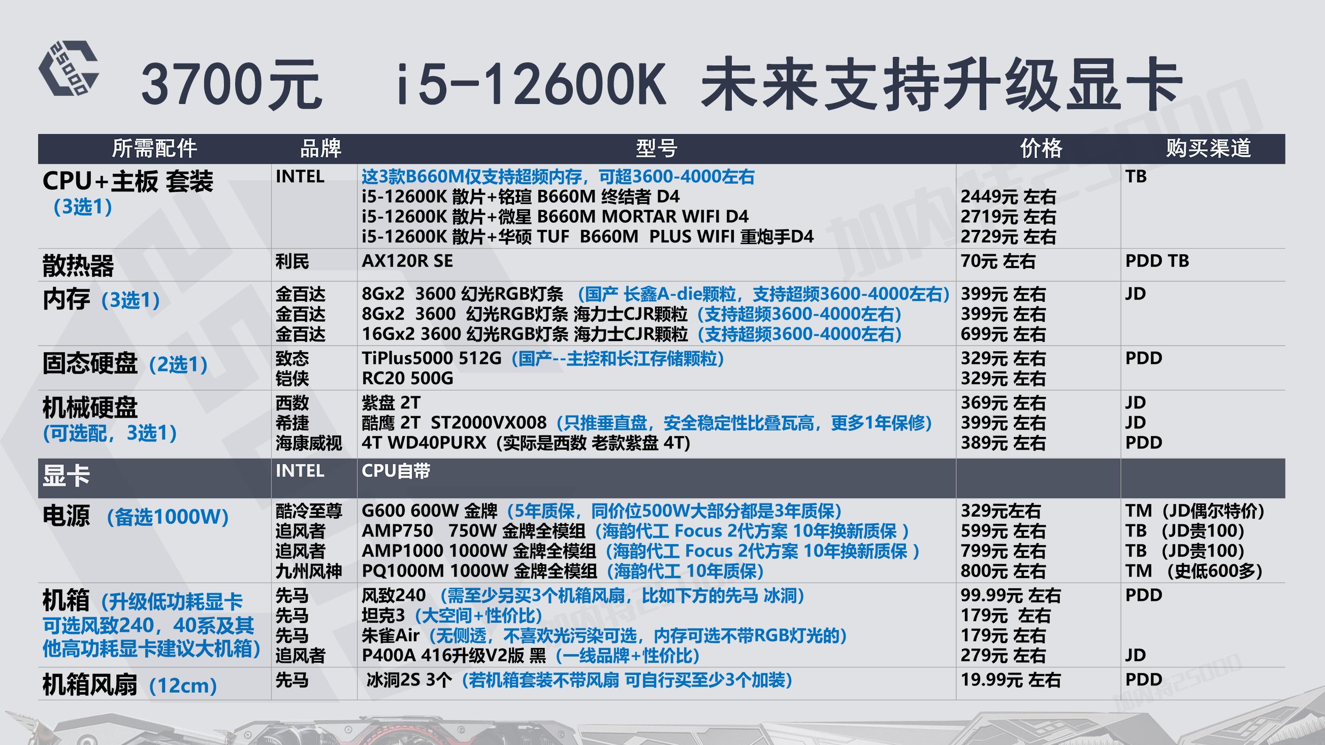 22年8月推荐游戏,23年12月装机配置推荐