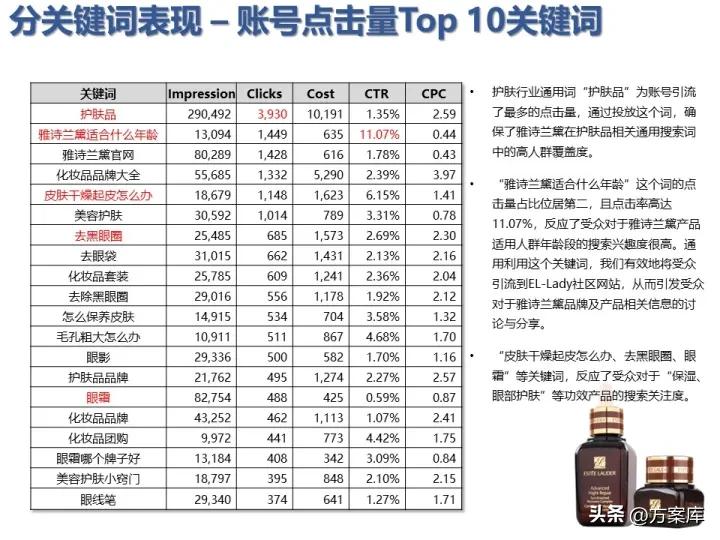 雅诗兰黛市场营销策划方案,雅诗兰黛促销活动策划方案