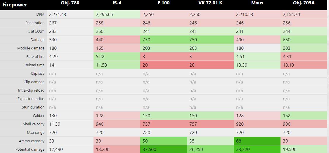 关于坦克世界的杂谈,780坦克世界