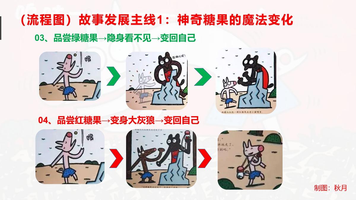 神奇糖果店绘本故事推荐理由,绘本神奇的糖果店完整版