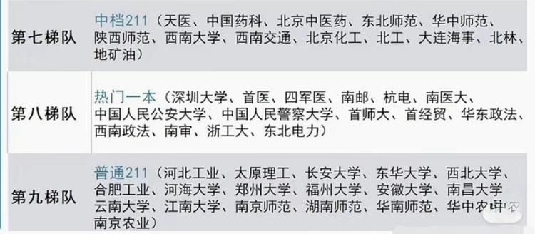 我国“最难考”的大学，分为九个梯队，四梯队及以上都不是一般人