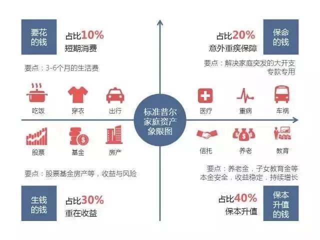 富通爱丰盛,富通保险匠心传承缴费多少
