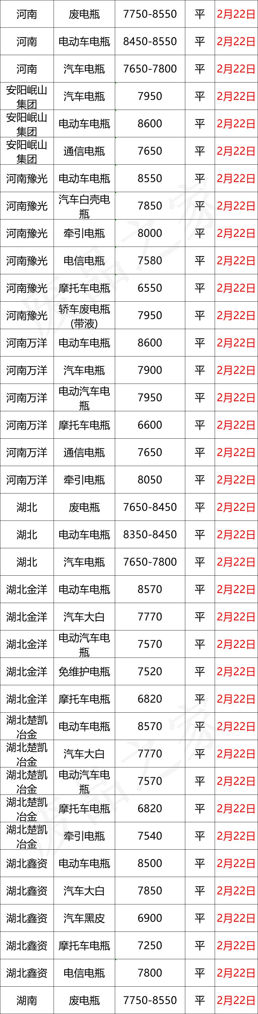 2023废电瓶今日价格最新行情,废电瓶价格行情走势图最新消息