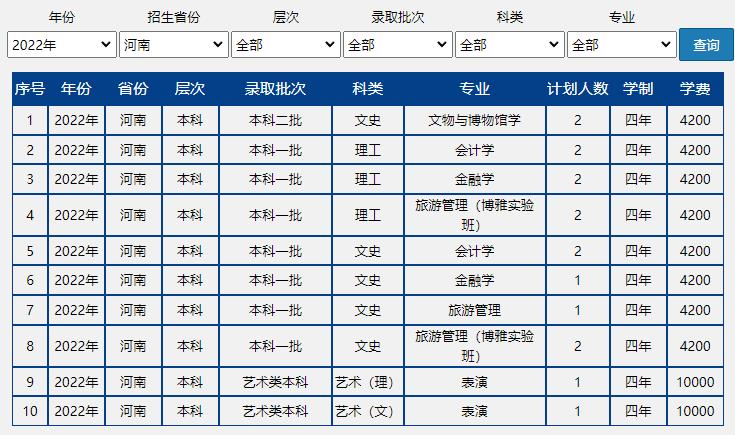 速戳!北京市2022高考分数线正式发布!北京联合大学近三年录取分数线汇总!