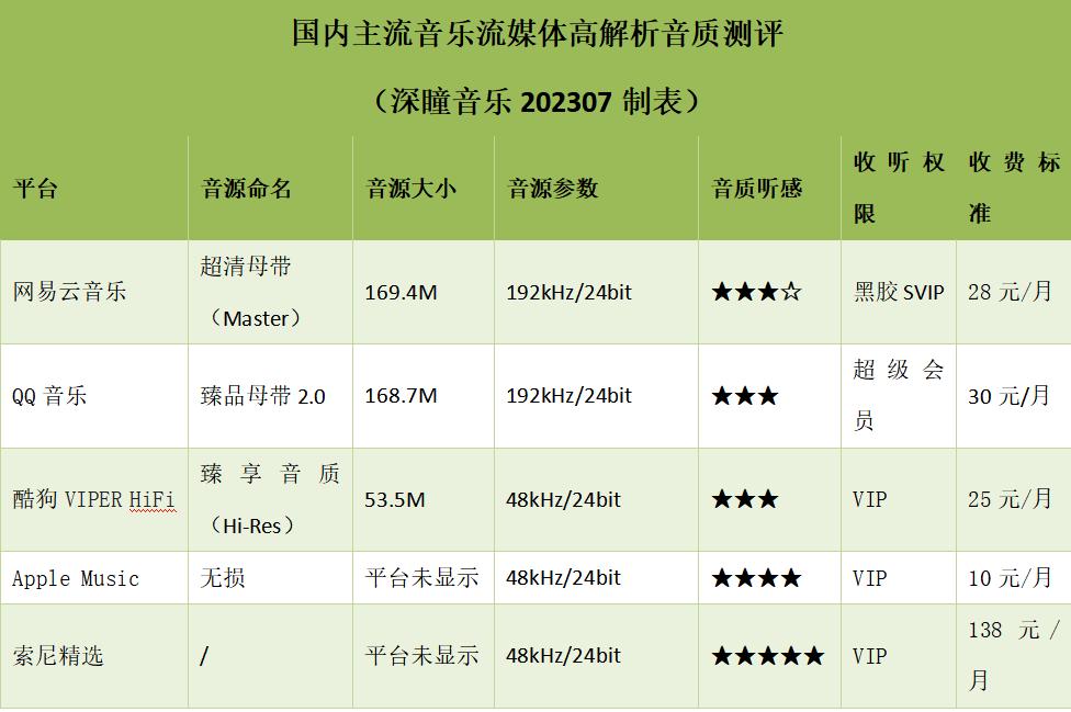 applemusic音质,applemusic与网易云无损哪个好