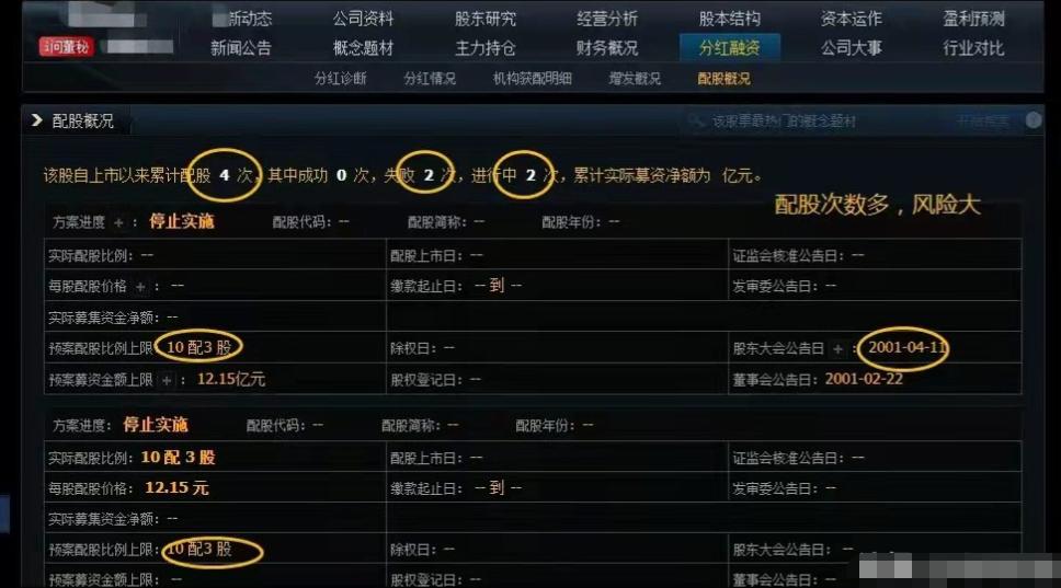 A股技术分析到底有没有用,a股技术分析