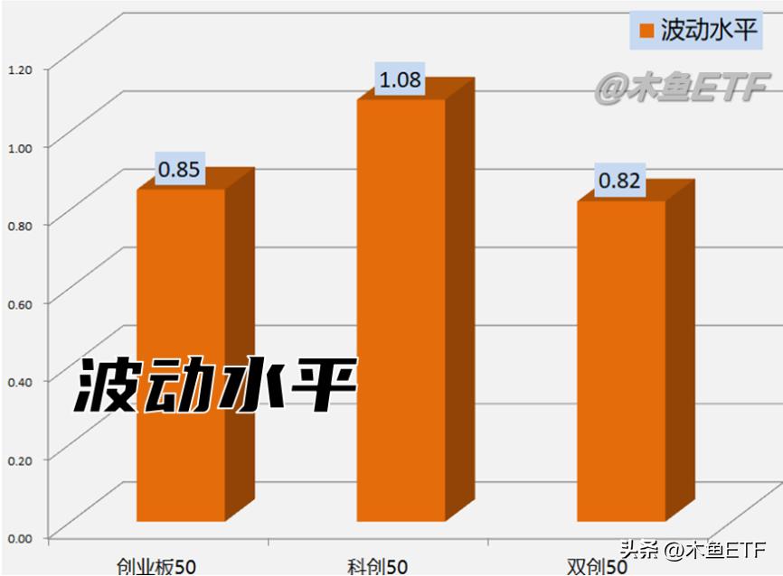 科创50与双创50哪个好,科创50指数与中证500指数哪个好