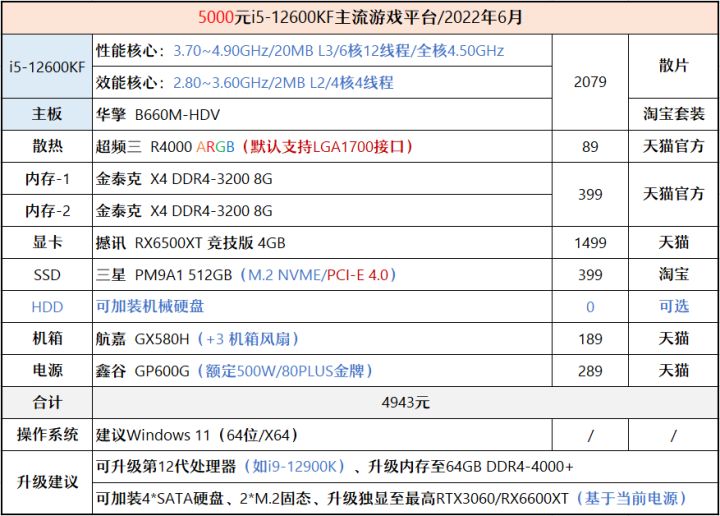 2021年1月装机配置推荐6000元,2020年装机推荐6000预算
