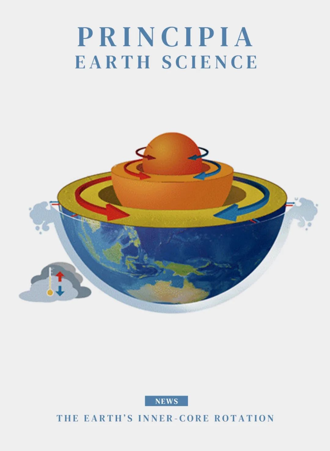 地球内核为什么能一直转,地球内核是固态的还是