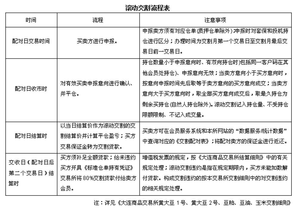 豆油主力期货行情,美大豆油期货行情