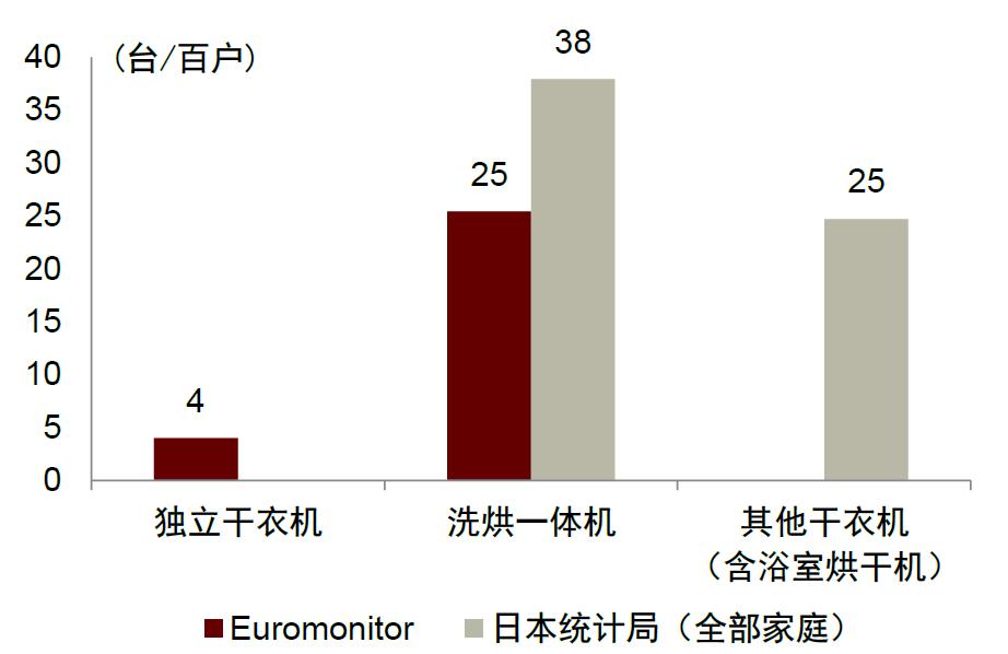 智能家用干衣机,港式智能干衣机
