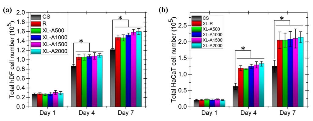 「科研快报」基于静电纺丝的PCL/明胶支架模拟皮肤ECM的抗菌敷料