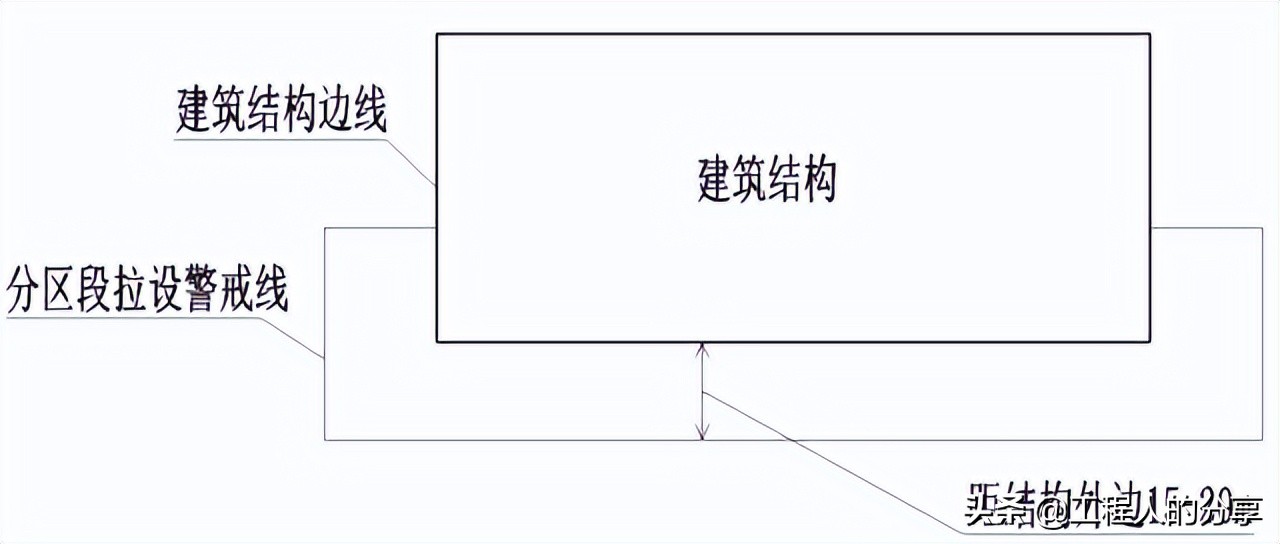爬架与普通钢管支撑优缺点,爬架与悬挑架的优缺点对比