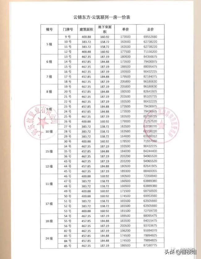 买云锦东方的富豪,上海买到就赚2000万房子