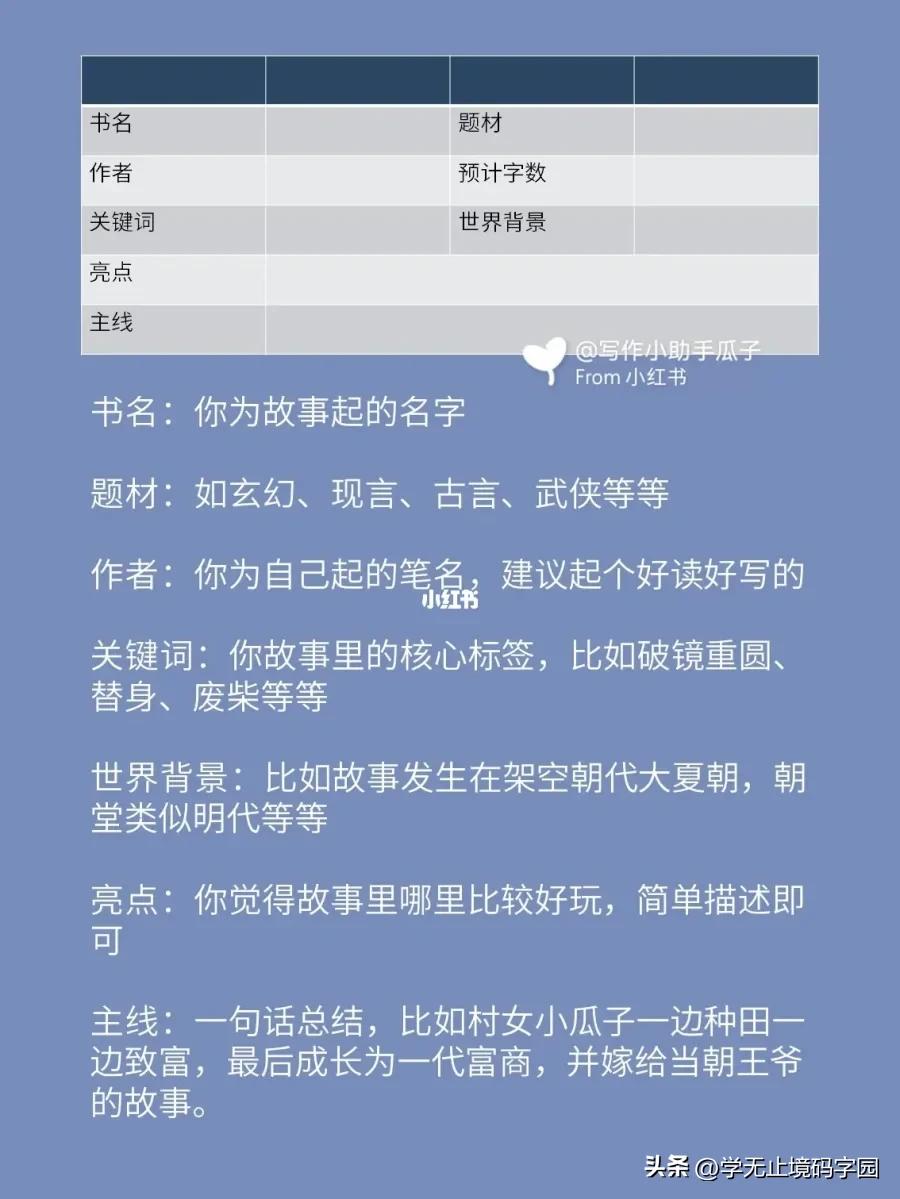 小说情节架构模板,如何写小说故事大纲模板