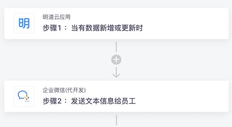 销售提高工作效率的方法,在销售中如何提高工作效率