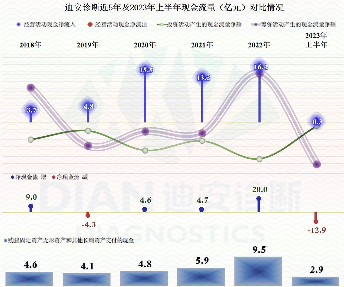 疫情后最新注册的核酸检测公司,疫情后的核酸检测公司
